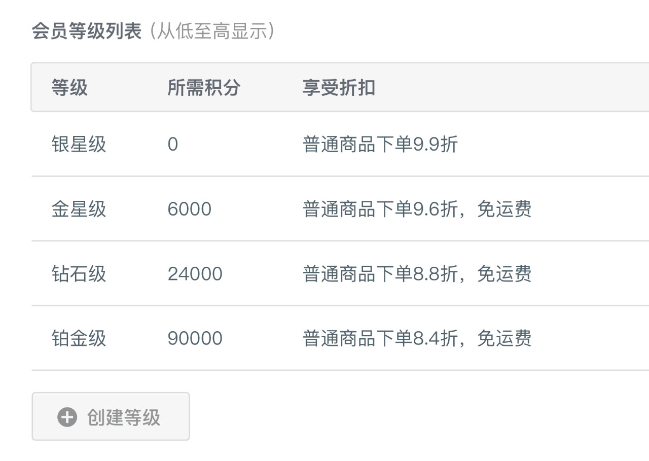 会员等级和折扣权益 会员等级和折扣权益